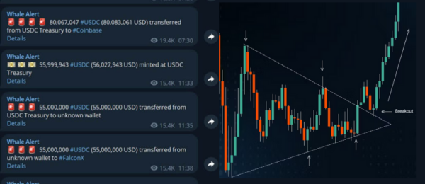 Bullish Crypto Chart
